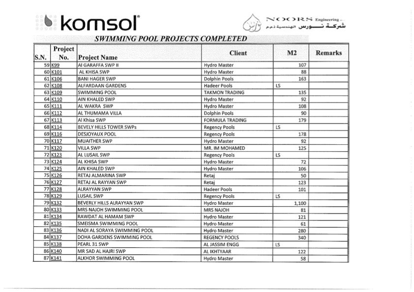KOMSOL SEAL Referenzen Schwimmbad Schwimmbaeder Schwimmhallen versiegeln abdichten dauerhaft sanierung Dubai VAE